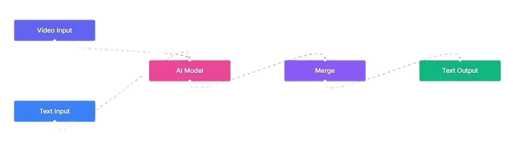 Flow chart demo of the platform
